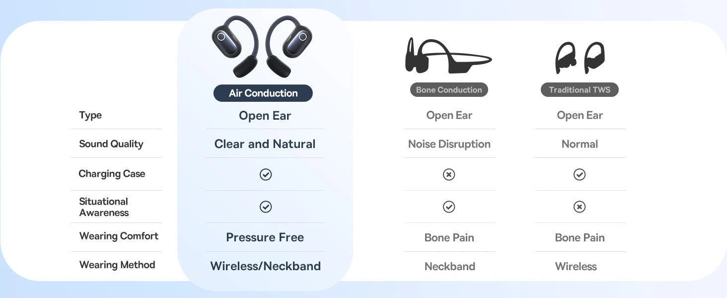 Compare Baseus Eli air conduction Earbuds with other bone earbuds