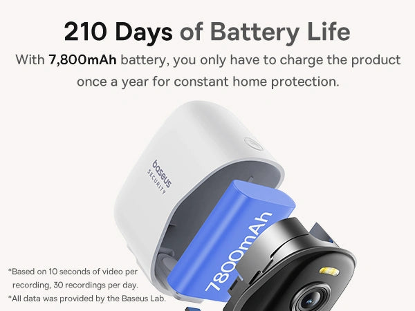 210_Days_long_battery_life_baseus_camera