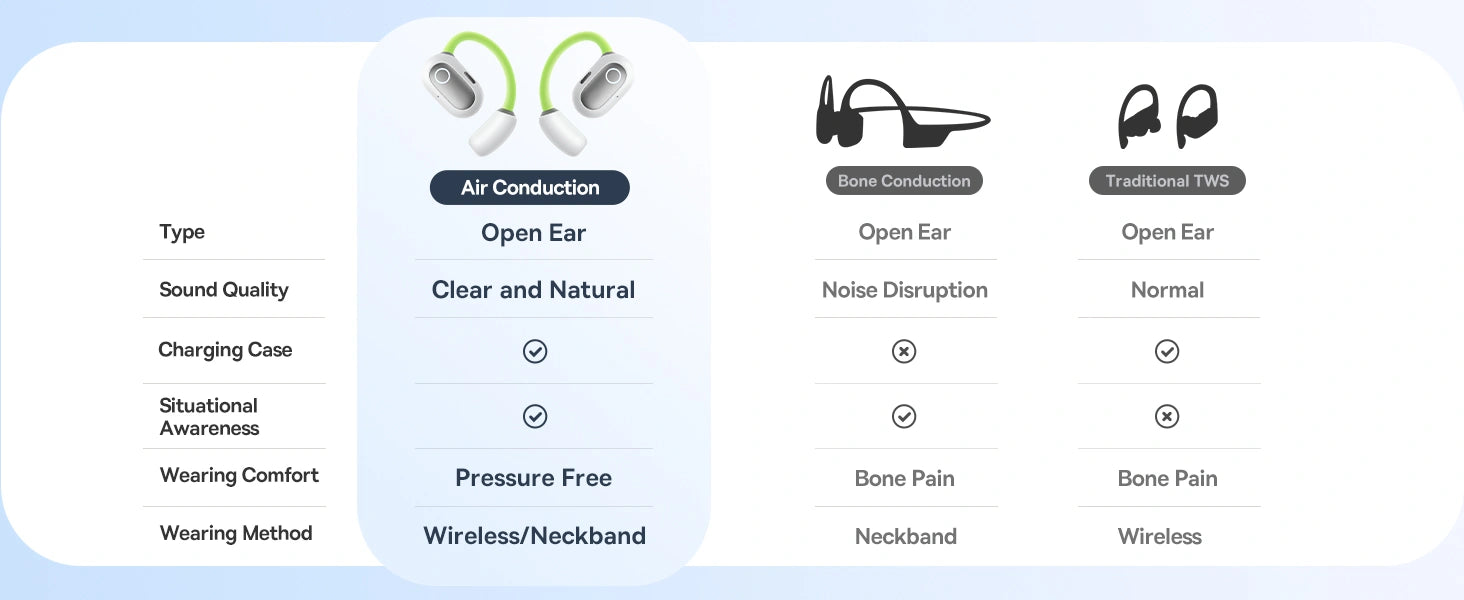 Baseus_Eli_sport_1_open_air_Earbuds_comparison