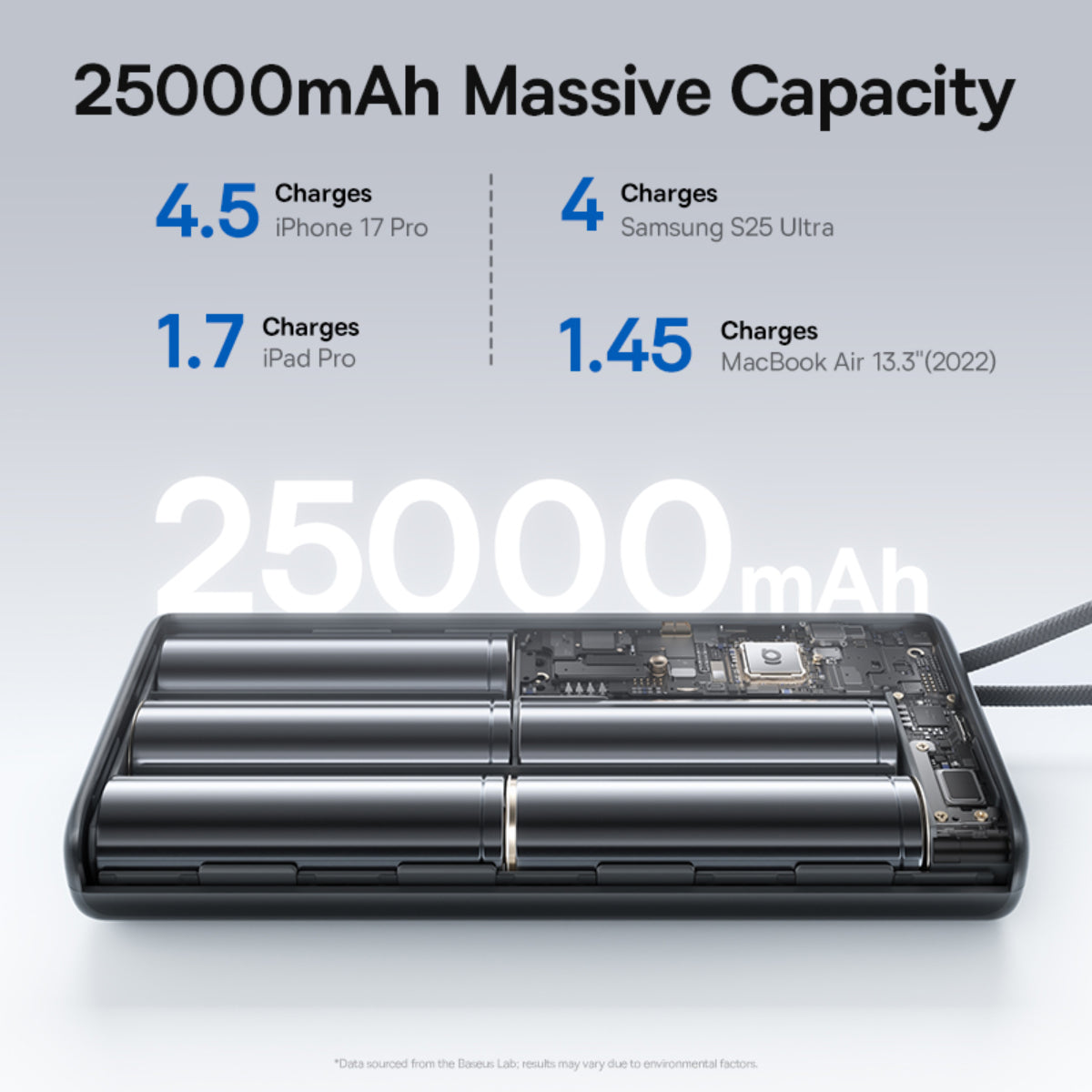 Baseus EnerFill FC41 Power Bank with Cables 25000mAh 145W