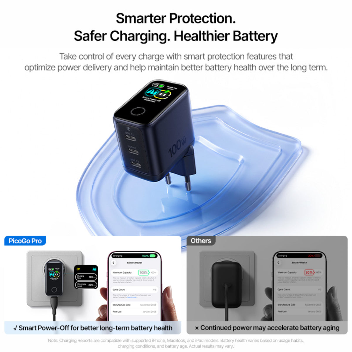 Baseus PicoGo Pro AH22 Digital Display Fast Charger 3C 100W
