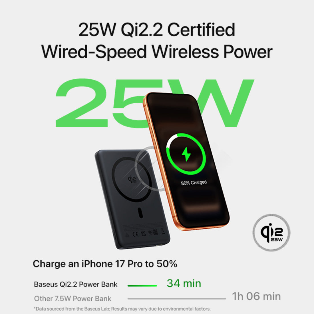Baseus PicoGo AM52 Power Bank MagSafe – 25W Wireless, Qi2.2, Compatibile Con IPhone 12/13/14/15/16/17