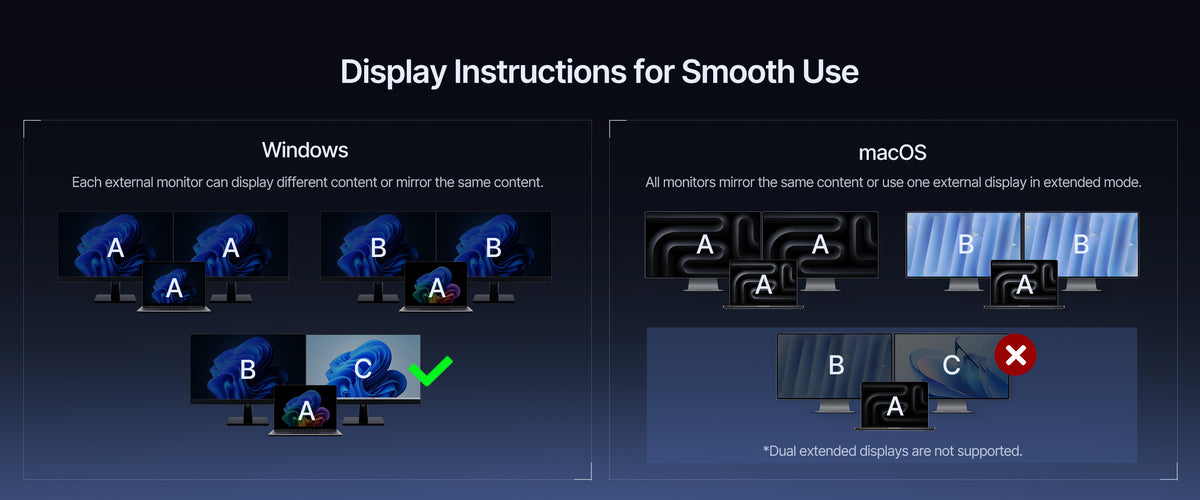 Display Instruction