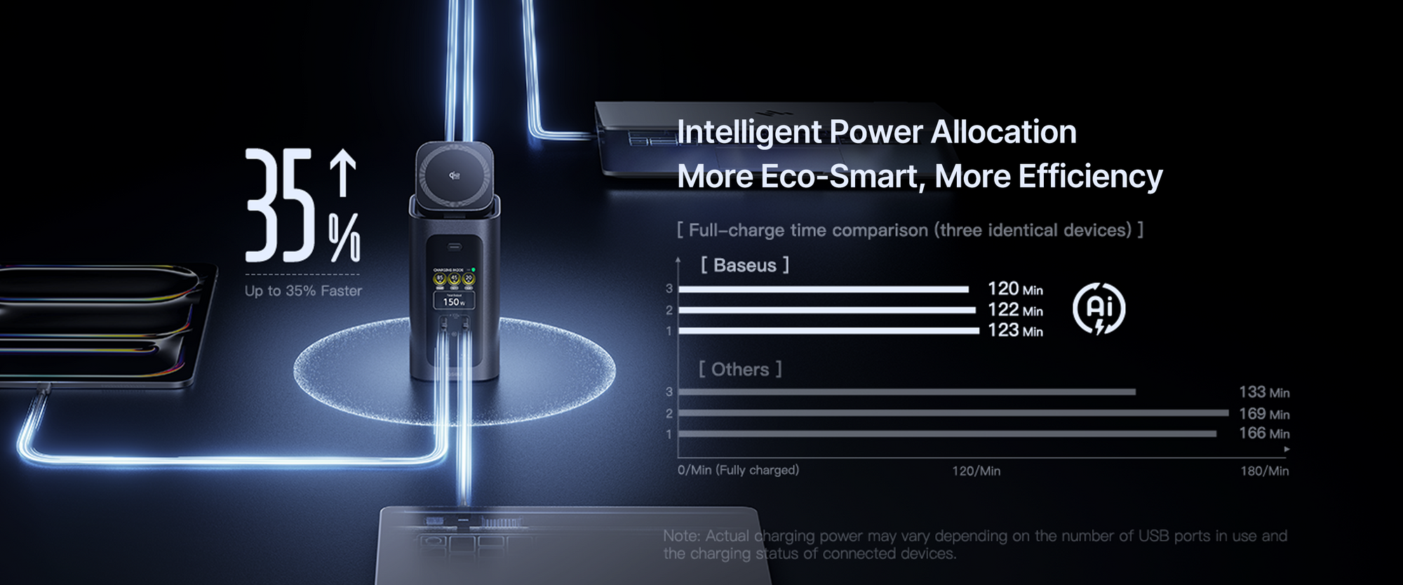 Intelligent Power Allocation
